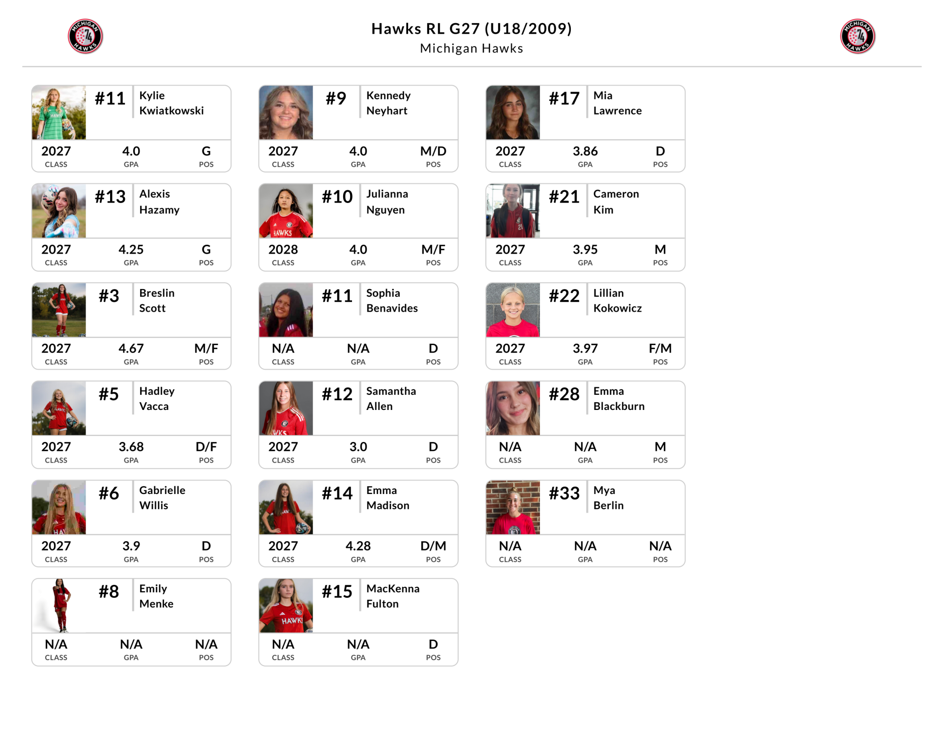 2009 Regional League