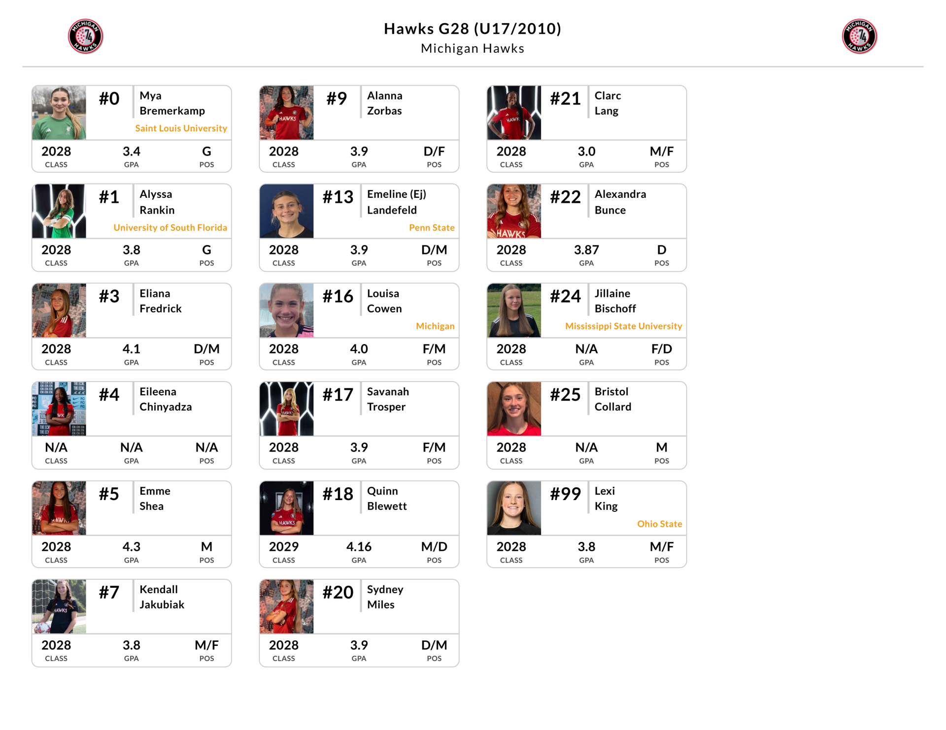 2010 Hawks