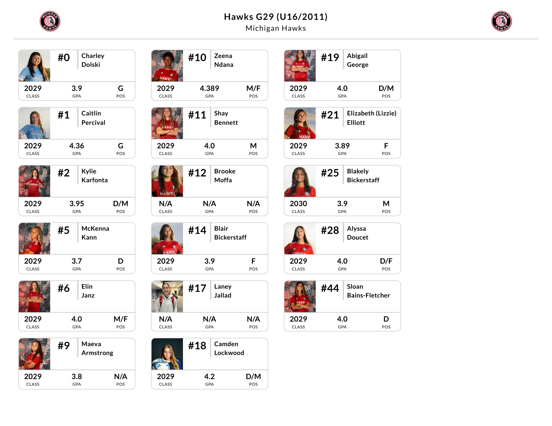 2011 Hawks
