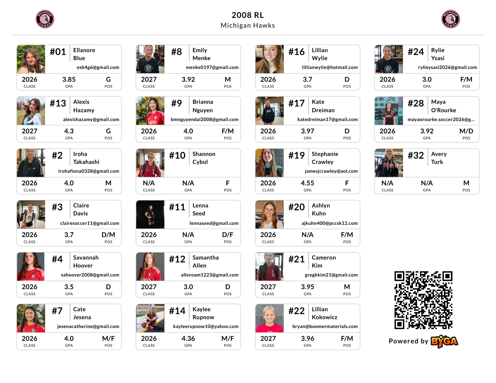 2008 Regional League