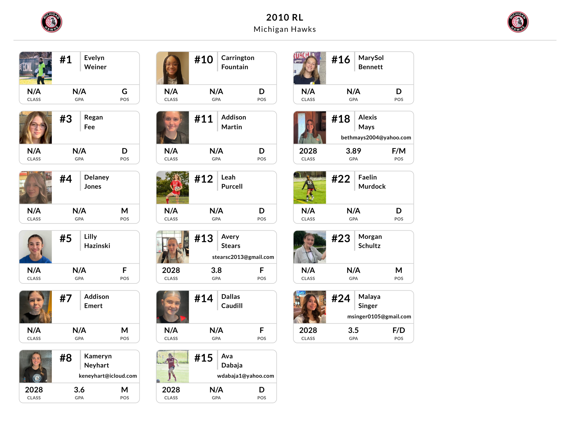 2010 Regional League